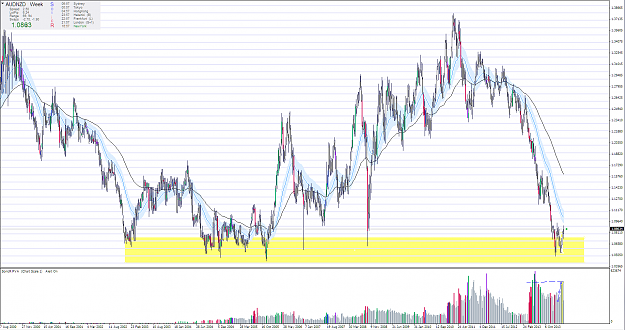 Click to Enlarge

Name: AUDNZD semanal 2.PNG
Size: 138 KB