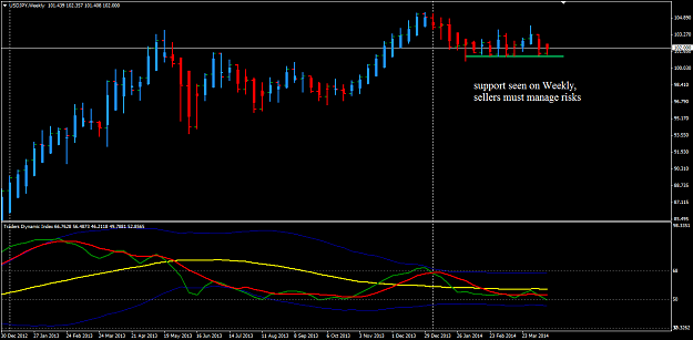 Click to Enlarge

Name: USDJPY week16 W1 support.png
Size: 25 KB