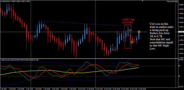 Click to Enlarge

Name: EURAUD week16 H4 trade closed.png
Size: 39 KB