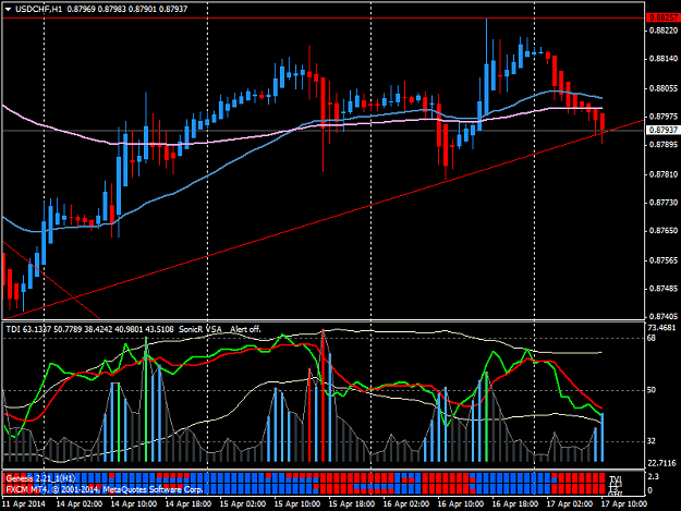 Click to Enlarge

Name: usdchf-h1-forex-capital-markets.png
Size: 46 KB