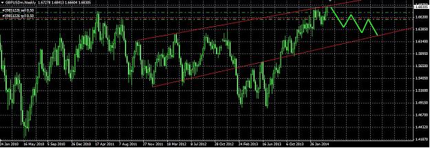Click to Enlarge

Name: GBPUSD 17.jpg
Size: 179 KB
