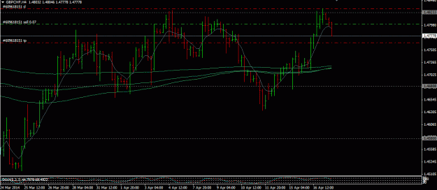 Click to Enlarge

Name: gbpchf.GIF
Size: 21 KB