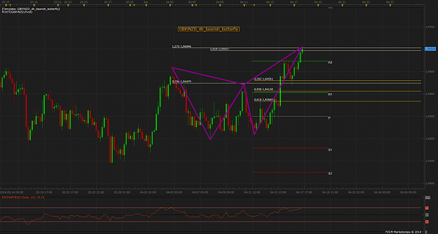 Click to Enlarge

Name: GBP_NZD_4h_bearish_butterfly.png
Size: 104 KB