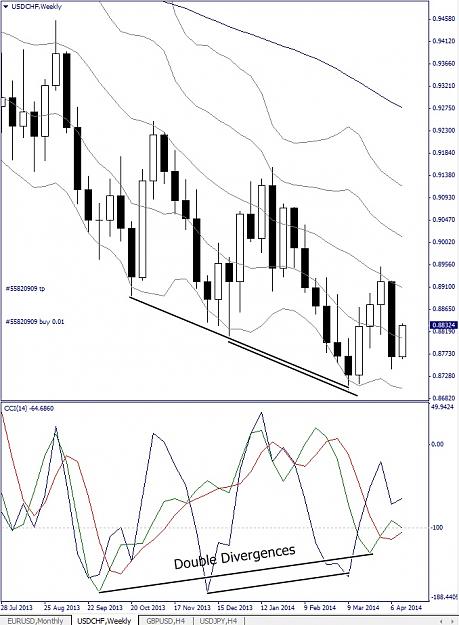 Click to Enlarge

Name: USDCHF, Weekly, 2014 April 18.jpg
Size: 158 KB