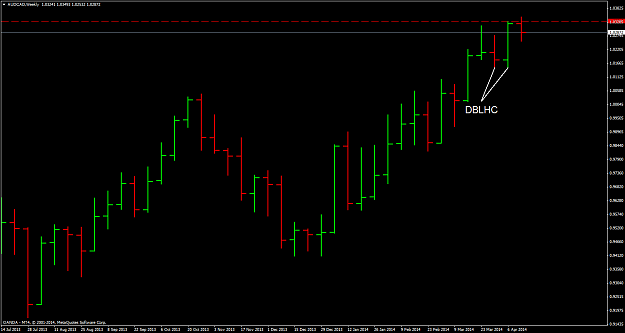 Click to Enlarge

Name: audcadweeklynotrade.png
Size: 37 KB