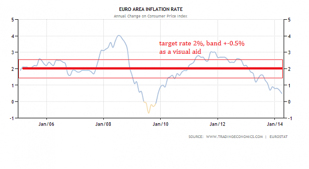 Click to Enlarge

Name: eurozone inflation - Copy.png
Size: 16 KB