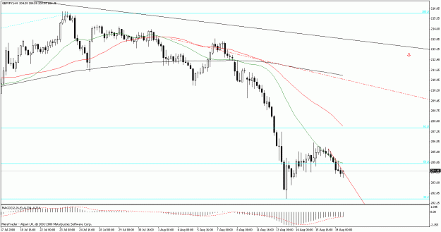 Click to Enlarge

Name: gbp_yen 4hr aug 19 2008.gif
Size: 19 KB