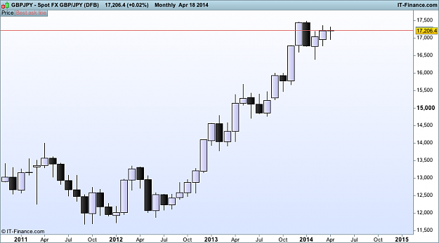 Click to Enlarge

Name: gbp JPY monthly  (DFB).png
Size: 22 KB