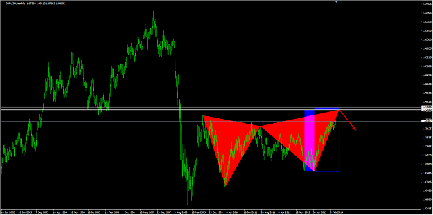 Click to Enlarge

Name: emerging-bearish-butterfly-pattern-GBPUSD-weekly-2014-04-21 09-14-30.png
Size: 29 KB