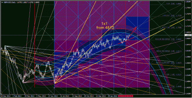 Click to Enlarge

Name: gbpusd_d1.gif
Size: 102 KB