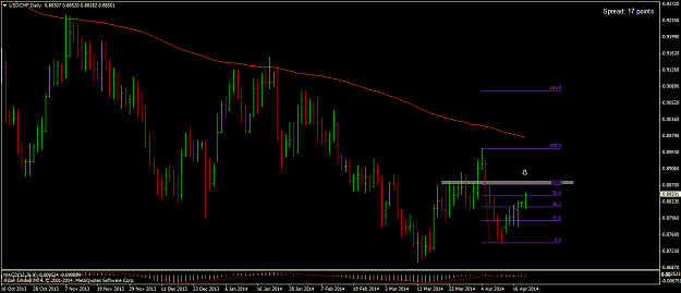 Click to Enlarge

Name: usdchfdaily21.04.2014.png
Size: 52 KB