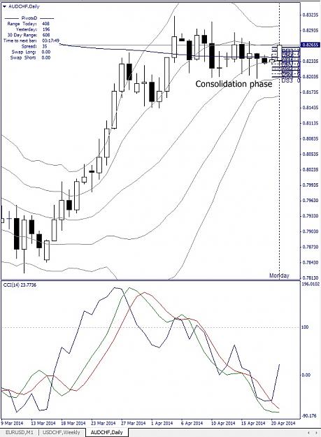 Click to Enlarge

Name: AUDCHF, Daily, 2014 April 22.jpg
Size: 157 KB