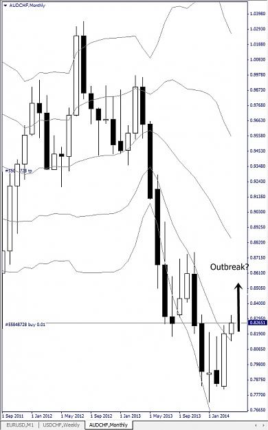 Click to Enlarge

Name: AUDCHF, Monthly, 2014 April 22.jpg
Size: 101 KB