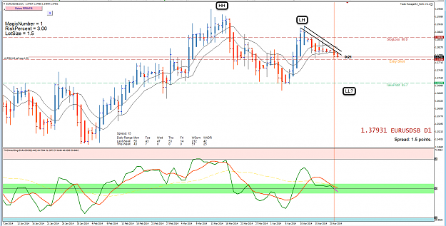 Click to Enlarge

Name: 22nd Apr 14 EUR:USD D1 Chart.png
Size: 127 KB