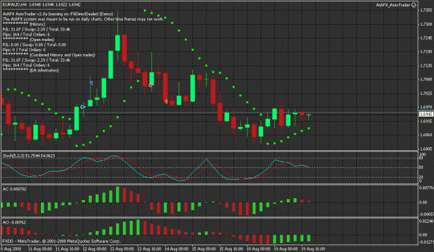 Click to Enlarge

Name: ashfx_euraud(4hour).gif
Size: 27 KB