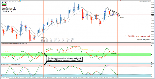 Click to Enlarge

Name: 22nd Apr 14 EUR:USD D1 Chart.png
Size: 145 KB