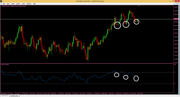 Click to Enlarge

Name: 22.4 - NZDUSD - Daily.png
Size: 50 KB