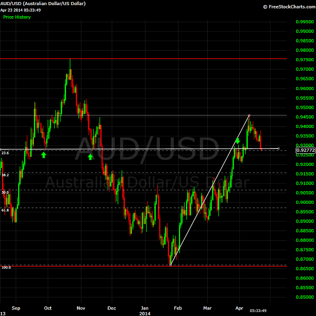 Click to Enlarge

Name: audusd.png
Size: 48 KB