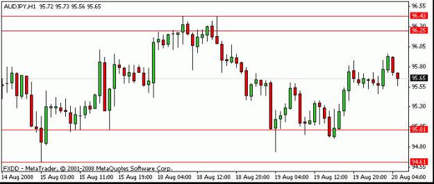 Click to Enlarge

Name: audjpy.gif
Size: 8 KB