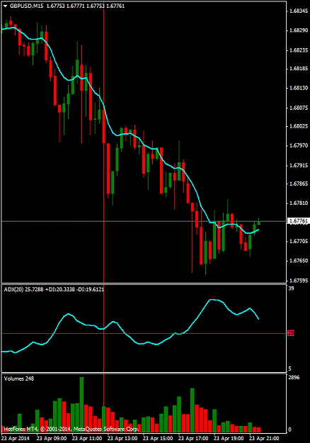 Click to Enlarge

Name: gbpusd-m15-hf-markets-ltd.png
Size: 37 KB