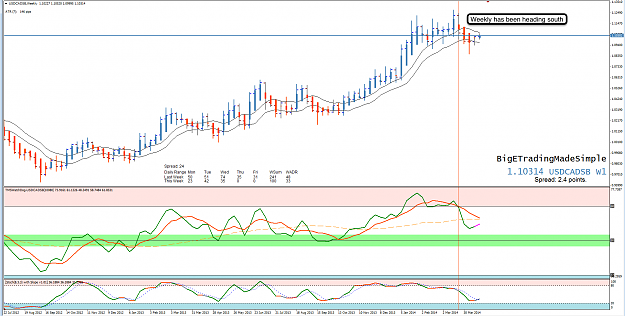 Click to Enlarge

Name: 23rd Apr 14 USD:CAD W1 Chart.png
Size: 120 KB