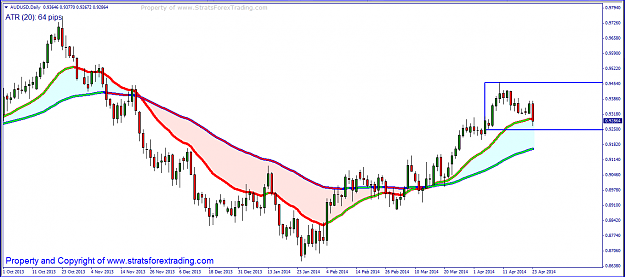 Click to Enlarge

Name: audusd Worker.PNG
Size: 47 KB