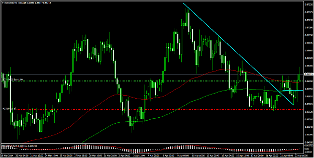 Click to Enlarge

Name: nzdusd4-24-2014 9-04-52 AM.png
Size: 32 KB