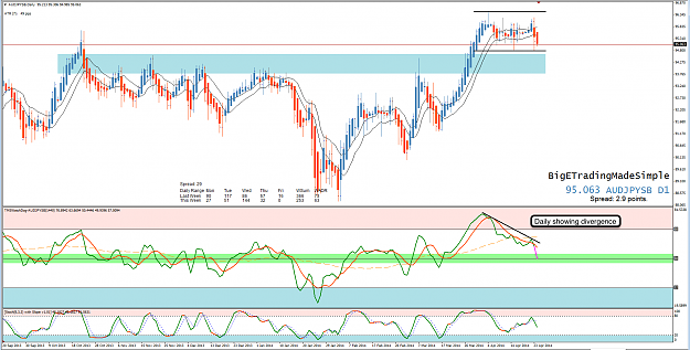 Click to Enlarge

Name: 24th Apr 14 AUD:JPY D1 Chart.png
Size: 132 KB