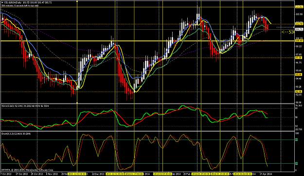Click to Enlarge

Name: oil-jun14daily.png
Size: 50 KB