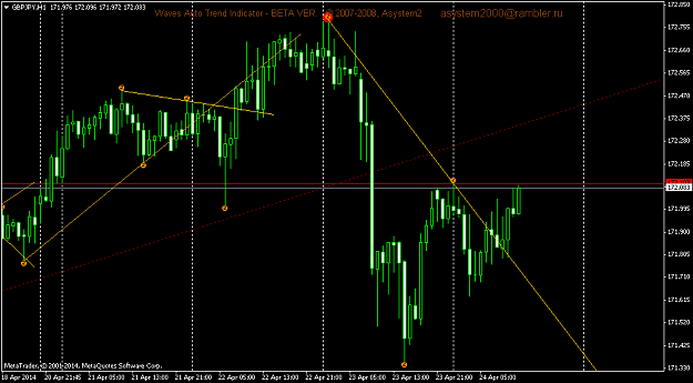 Click to Enlarge

Name: gbpjpy-h1-triple-a-investment.png
Size: 42 KB