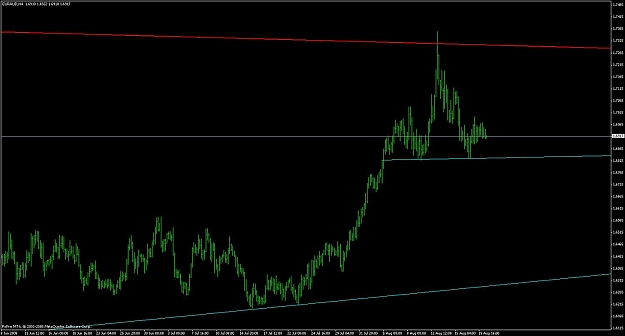 Click to Enlarge

Name: euraud_h4_h&s_200808.jpg
Size: 83 KB