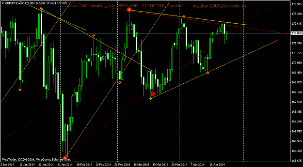 Click to Enlarge

Name: gbpjpy-d1-triple-a-investment.png
Size: 48 KB