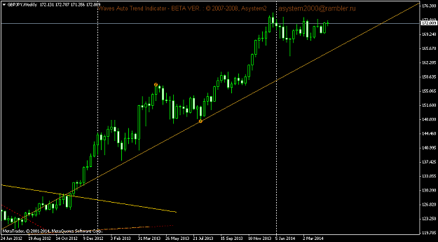 Click to Enlarge

Name: gbpjpy-w1-triple-a-investment.png
Size: 33 KB