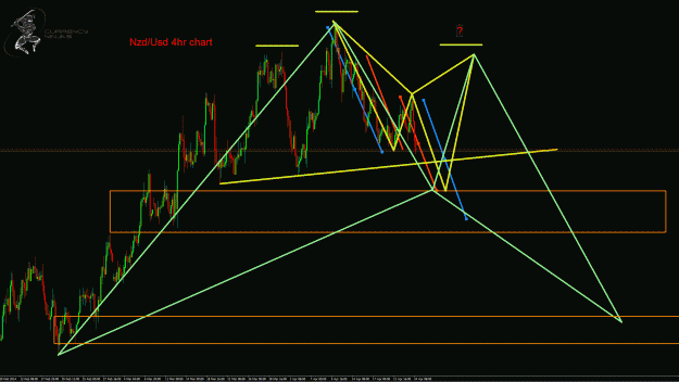 Click to Enlarge

Name: NzdUsd 4hr.gif
Size: 53 KB