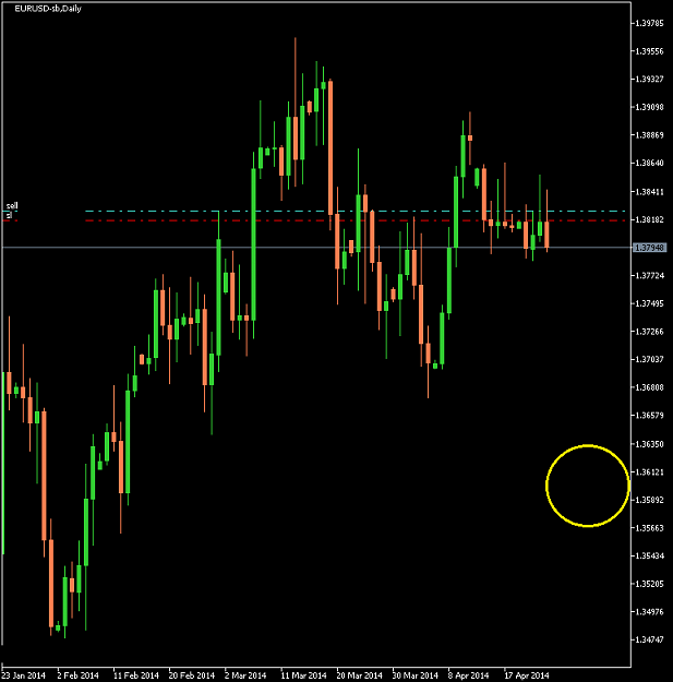 Click to Enlarge

Name: EURUSD-sbDaily 2014 Apr 24 A.png
Size: 12 KB
