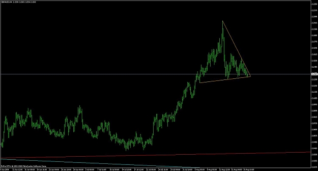 Click to Enlarge

Name: gbpaud_h4_desctriangle_200808.jpg
Size: 80 KB