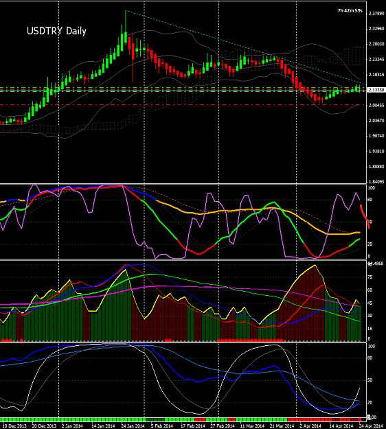 Click to Enlarge

Name: 140424 USDTRY Daily.png
Size: 48 KB