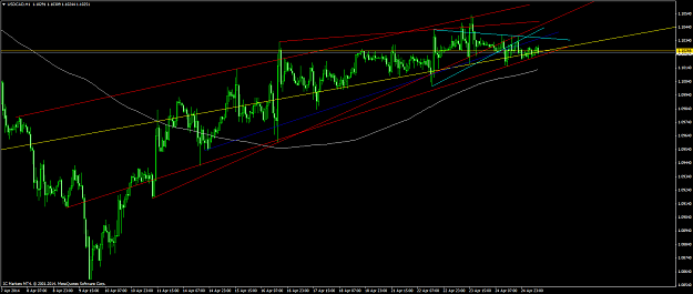 Click to Enlarge

Name: usdcad #2.png
Size: 61 KB