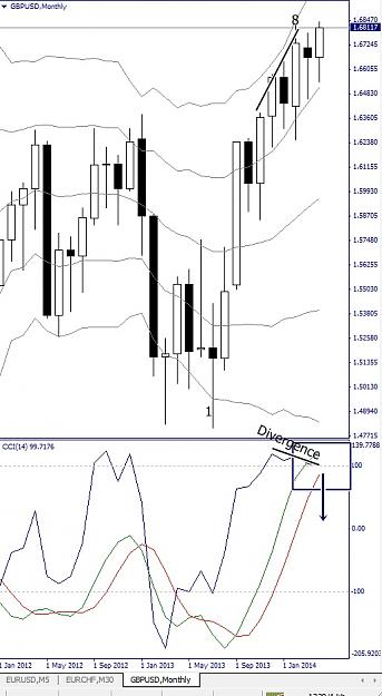 Click to Enlarge

Name: GBPUSD, Monthly, 2014 April 25.jpg
Size: 120 KB