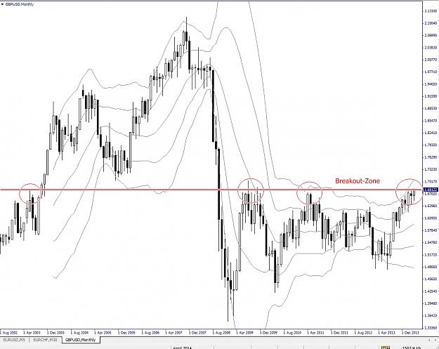 Click to Enlarge

Name: GBPUSD, Monthly, 2014 April 25, Breakout-Zone.jpg
Size: 196 KB