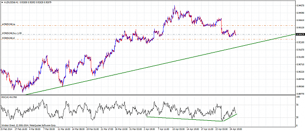Click to Enlarge

Name: audusd@h1.png
Size: 62 KB