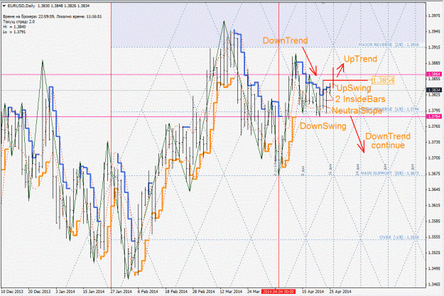 Click to Enlarge

Name: eurusd_d1.gif
Size: 244 KB