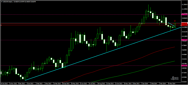 Click to Enlarge

Name: usdzar_weekly_-27-2014 10-12-46 PM.png
Size: 24 KB