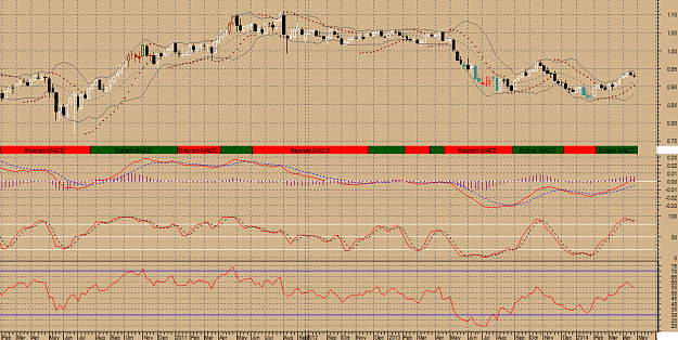 Click to Enlarge

Name: aud-weekly.png
Size: 41 KB