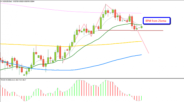 Click to Enlarge

Name: audusd2.png
Size: 44 KB