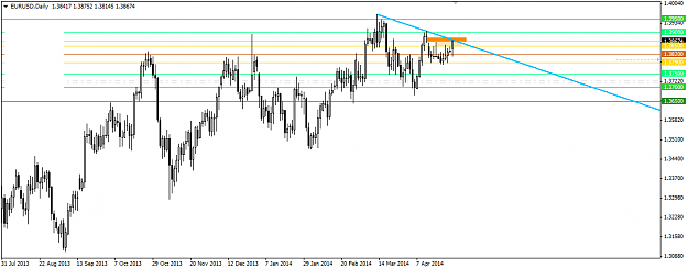Click to Enlarge

Name: 2014.04.28. EurUsd Daily.png
Size: 29 KB