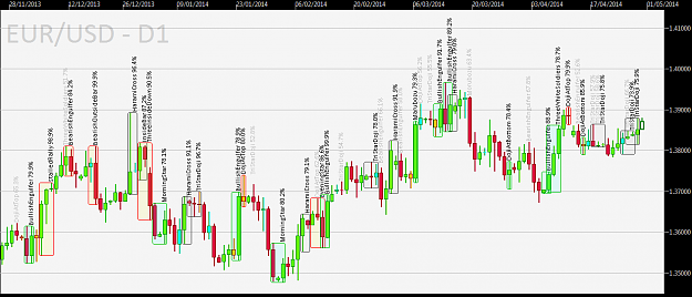 Click to Enlarge

Name: Candle-pattern-EURUSD-D1.png
Size: 30 KB