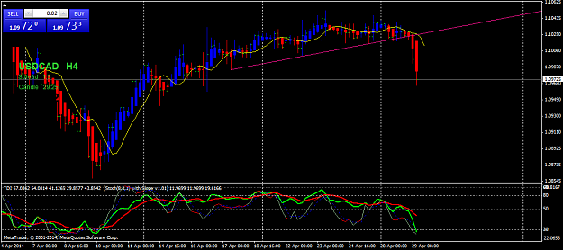 Click to Enlarge

Name: usdcadh429040600.png
Size: 45 KB