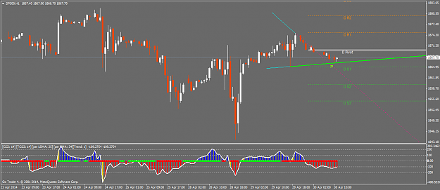 Click to Enlarge

Name: sp500h1.png
Size: 37 KB