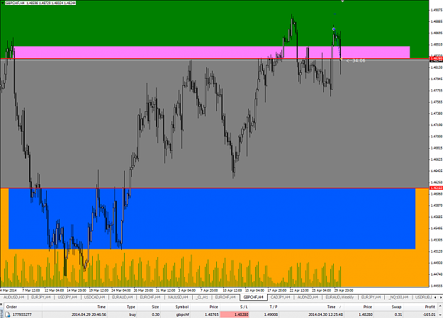 Click to Enlarge

Name: gbpchf.12.25(gmt+2)30thApril2014.png
Size: 58 KB